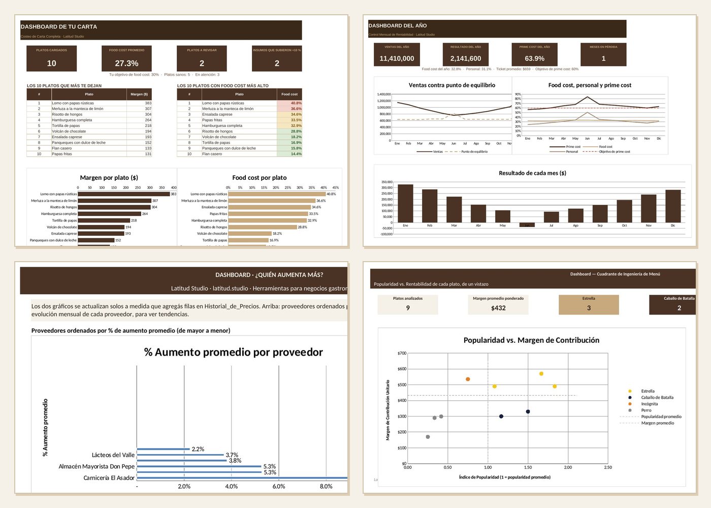 Los dashboards de las cuatro planillas del Sistema de Rentabilidad